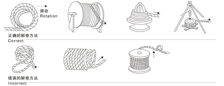 15xk7 Galvanized or Ungalvanized 20mm-60mm Non Rotation Tower Crane Use Steel Wire Rope for Auger Drill Grooving Machine ISO2408